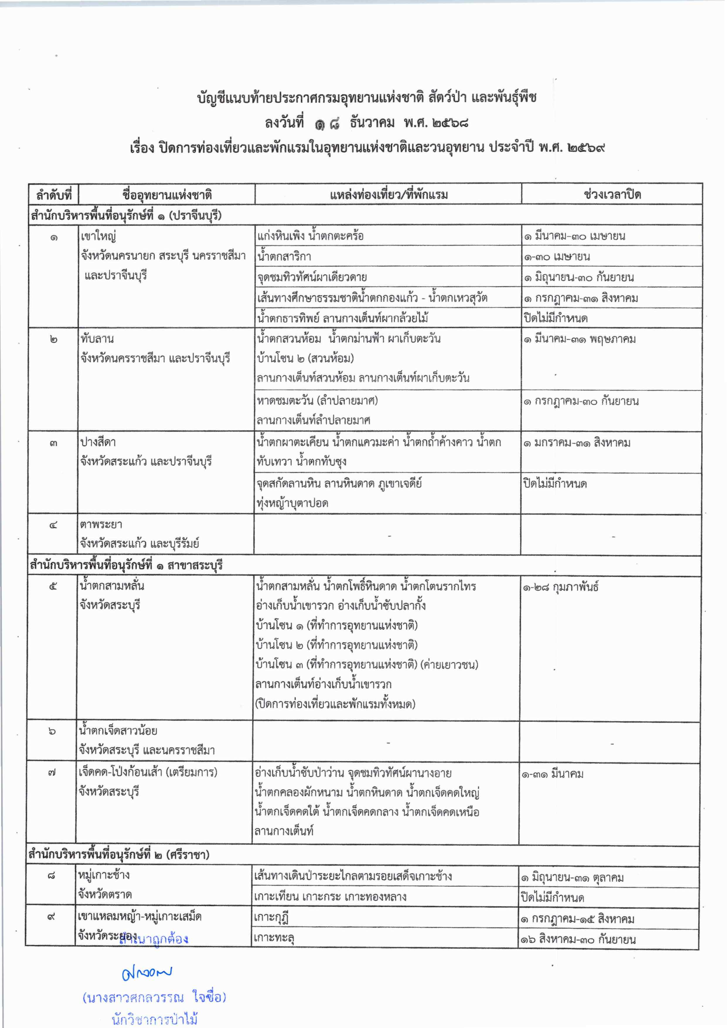 กรม อส. ประกาศปิดอุทยานฯ ประจำปี_Page_03.jpg