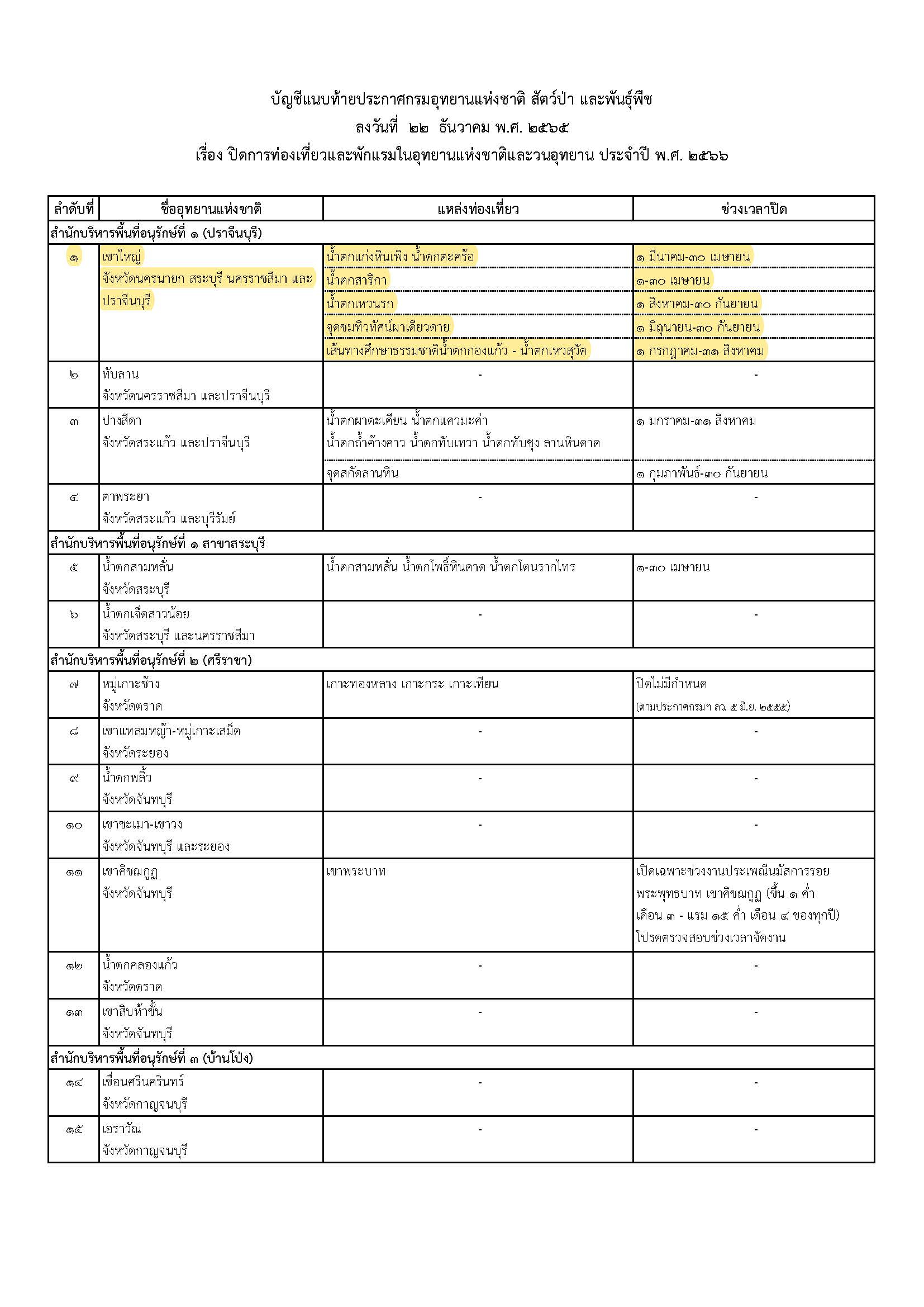 ปิดการท่องเที่ยว 2566_Page_02.jpg