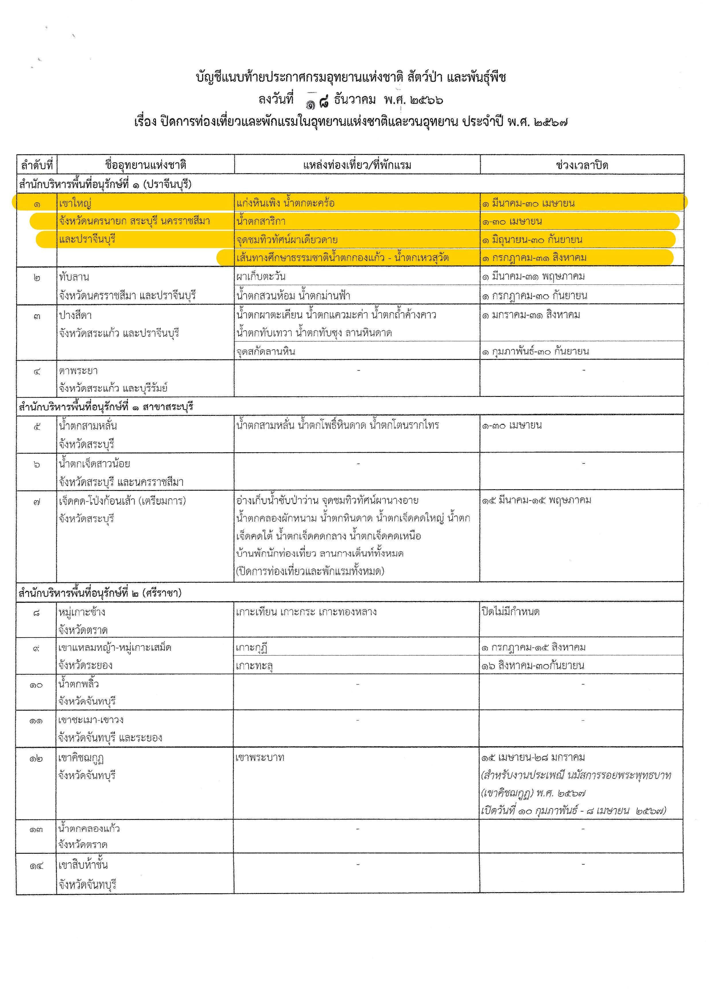 Pages from ปิดการท่องเที่ยวและพักแรมในอุทยานฯ 2567_Page_2.jpg